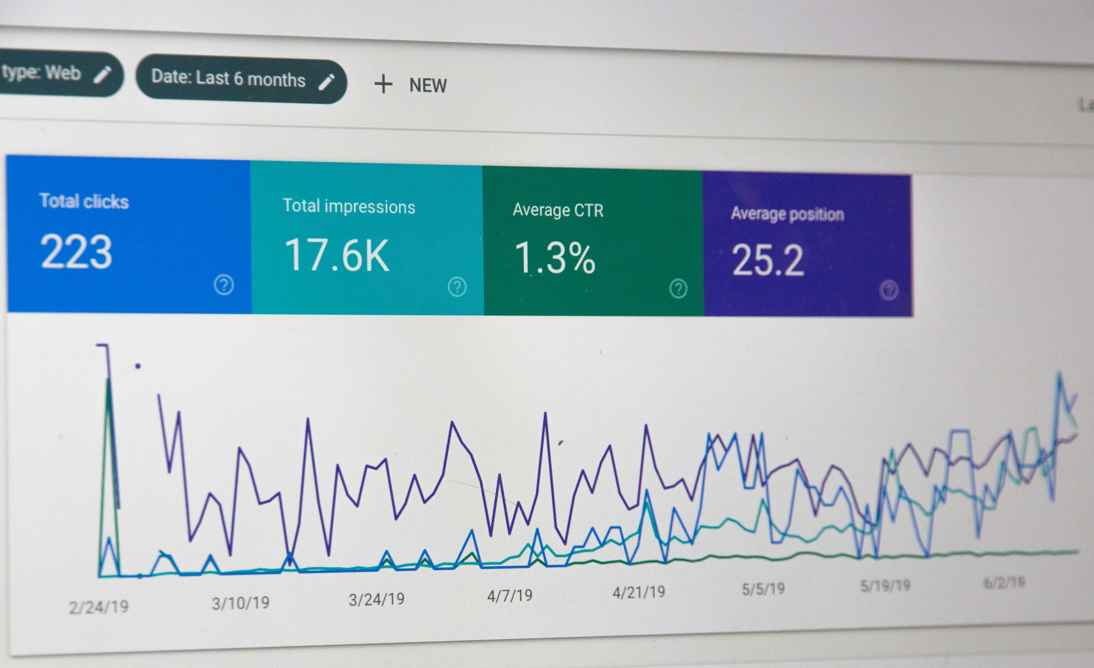 SEO & Analytics Transformation
